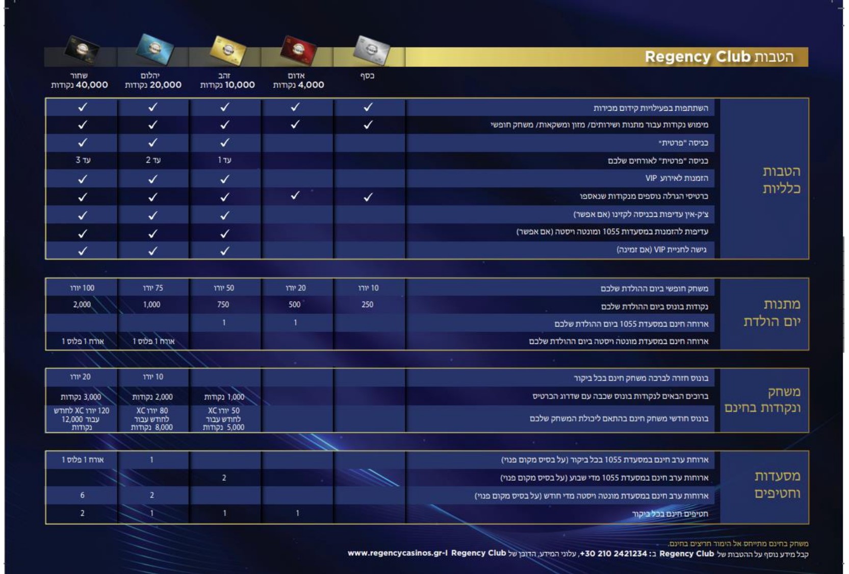 BENEFITS LOYALTY LEAFLET ΕΒΡΑΙΚΗ ΜΕΤΑΦΡΑΣΗ_page-0002
